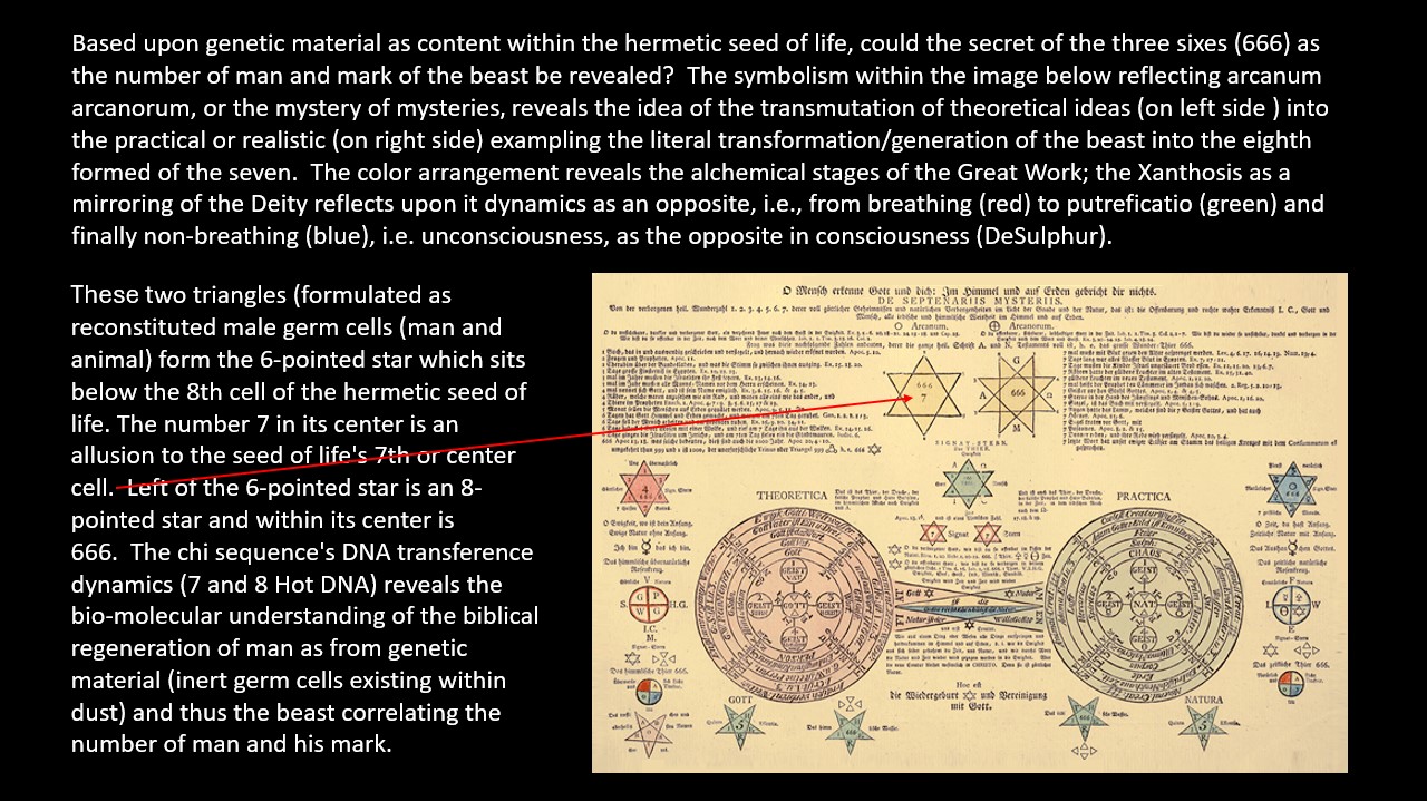 Revelation of the formation of the numeration 666 referencing the number of man and mark of the beast